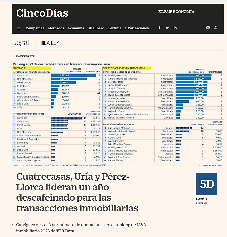 Cuatrecasas, Ura y Prez-Llorca lideran un ao descafeinado para las transacciones inmobiliarias